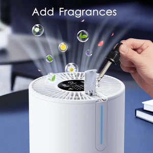 Air Purifiers For Bedroom Home, MOOKA HEPA H13 Filter Air Purifier With USB Cable For Smokers Pollen Pets Dust Odors In Office Car 300 Sq.Ft, Travel-size Desktop Air Cleaner